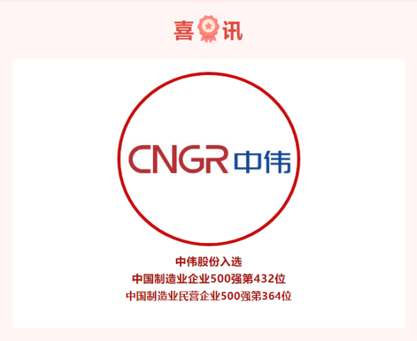 喜讯！连续入选两大500强企业榜单，必赢集团bwin高质量发展进行时