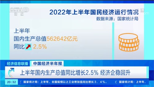 央视财经《经济信息联播》聚焦必赢集团bwin高质量发展，2分25秒超长专题报道