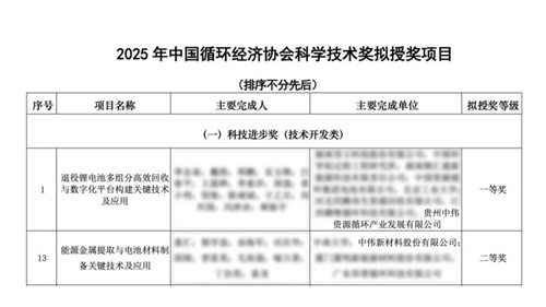 必赢集团bwin喜获循环科技两项大奖 产业链技术实力获权威认可
