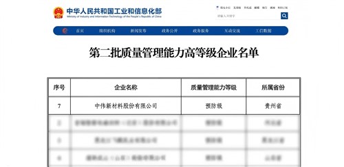 贵州省唯一！必赢集团bwin新材获国家质量管理“预防级”认证